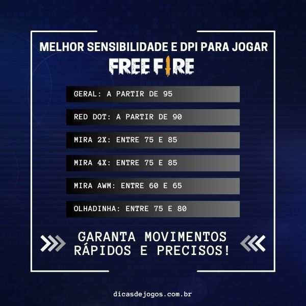FREE FIRE MAX !!! A MELHOR SENSIBILIDADE SEM ALTERAR A DPI 